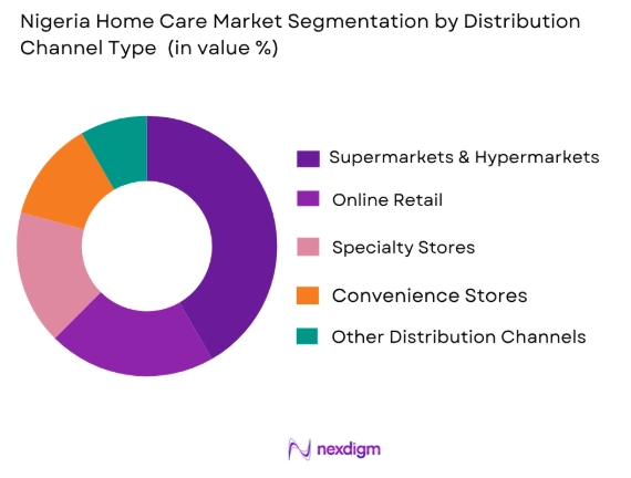 Nigeria home care market by distribution channel