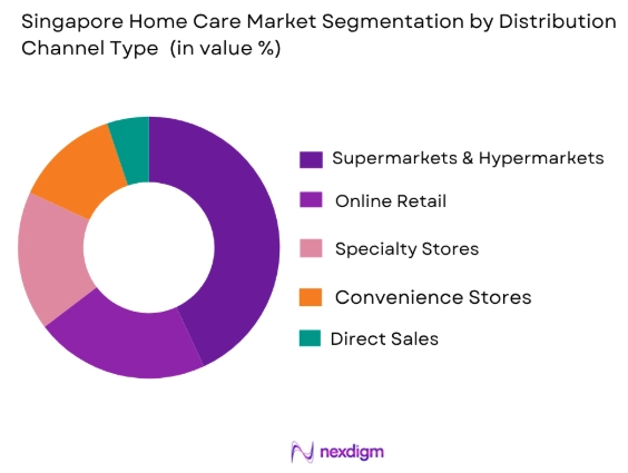 Singapore home care market by distribution channel type