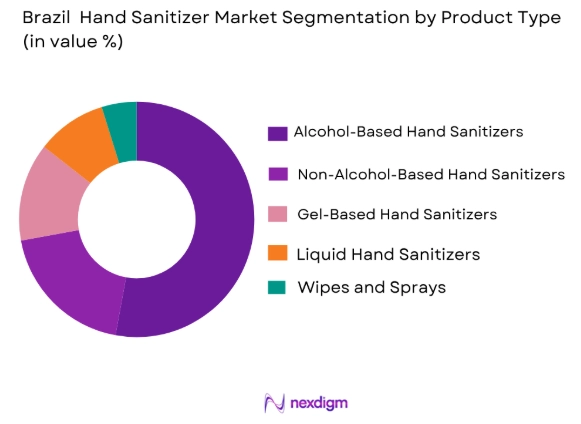 Brazil hand sanitizer market by product type