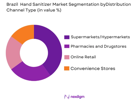 Brazil hand sanitizer market by distribution channel