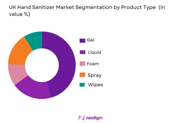 UK hand sanitizer market by product type