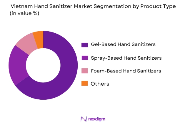 Vietnam Hand Sanitizer market by product type