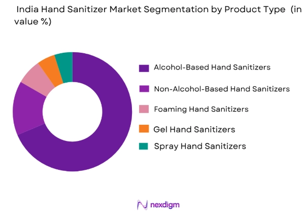 India hand sanitizer market by product type
