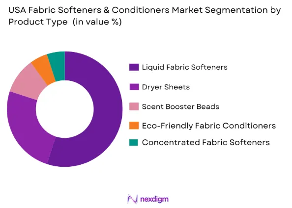 USA Fabric Softeners & Conditioners Market by product type