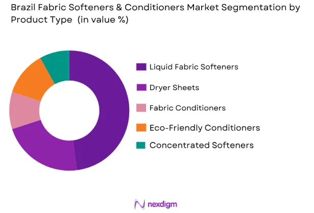 Brazil Fabric Softeners & Conditioners market by product type