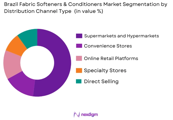 Brazil Fabric Softeners & Conditioners market by distribution channel