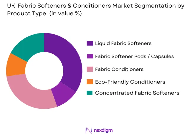 UK Fabric Softeners and Conditioners Market by product type