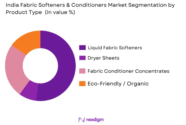 India fabric softeners and conditioners market by product type