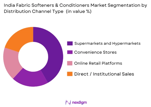 India fabric softeners and conditioners market by distribution channel
