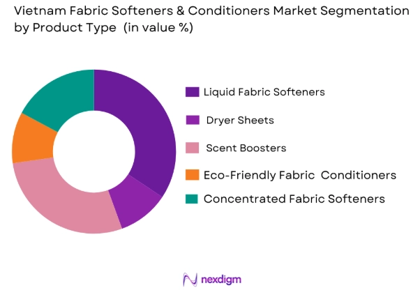 Vietnam fabric softeners and conditioners market by product type