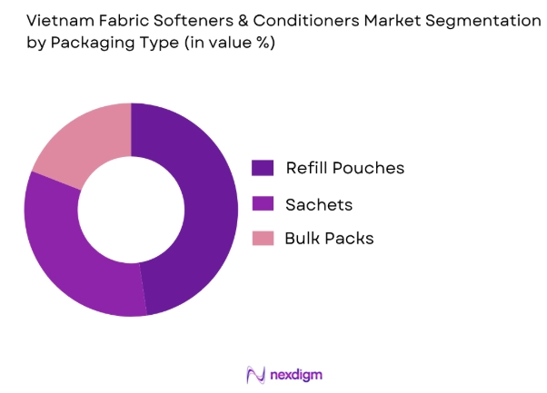 Vietnam fabric softeners and conditioners market by packaging type