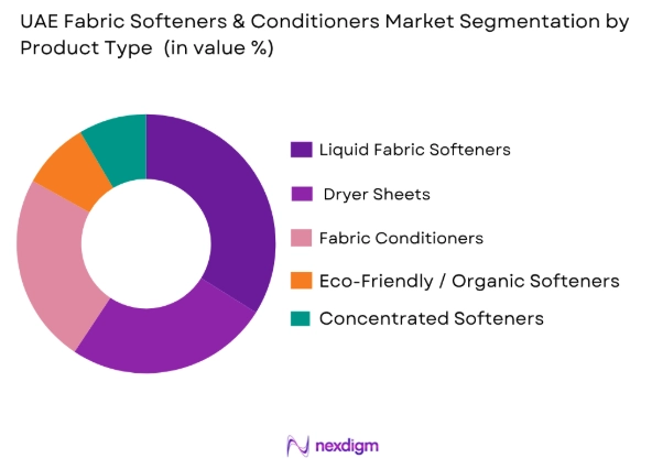 UAE fabric softeners & conditioners market by product type