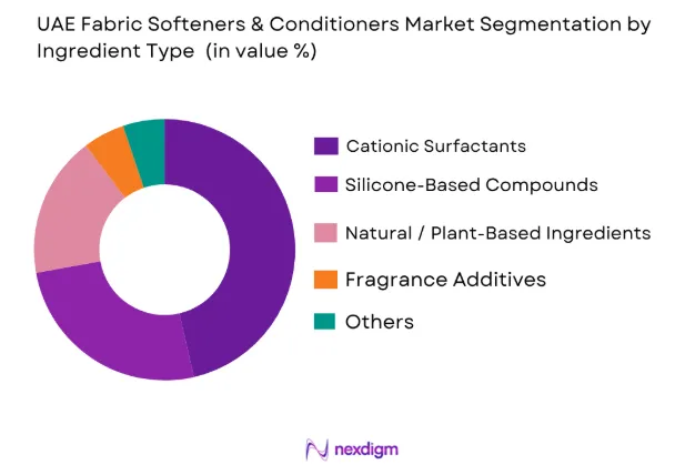 UAE fabric softeners & conditioners market by ingredient type