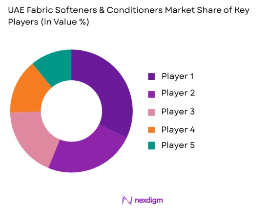UAE fabric softeners & conditioners market share of key players