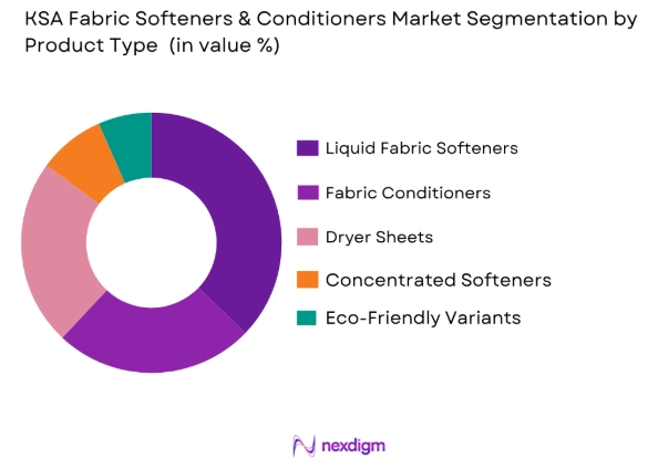 KSA fabric softeners & conditioners market by product type