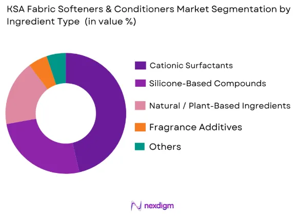 KSA fabric softeners & conditioners market by ingredient type