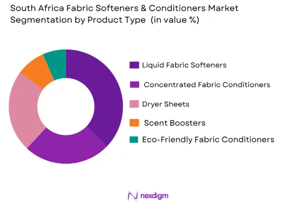 South Africa fabric softeners and conditioners market by product type