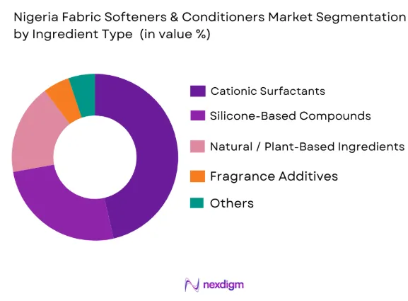 Nigeria fabric softeners and conditioners market by ingredient type