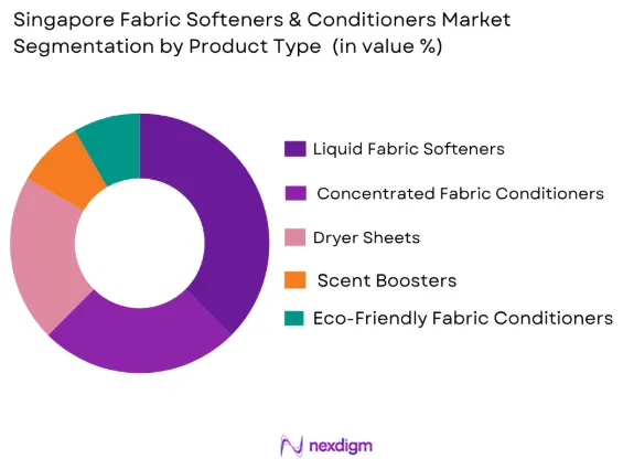 Singapore fabric softeners and conditioners market by product type
