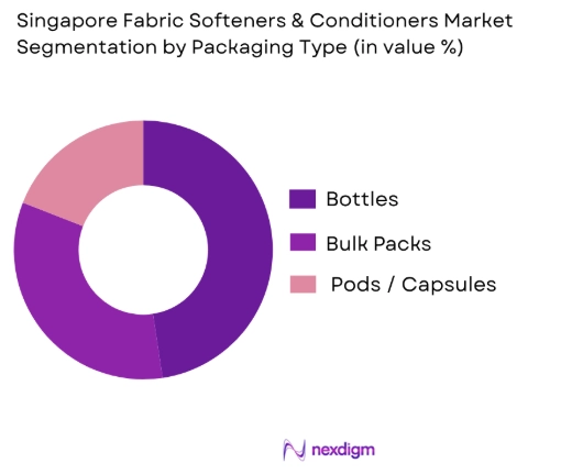 Singapore fabric softeners and conditioners market by packaging type