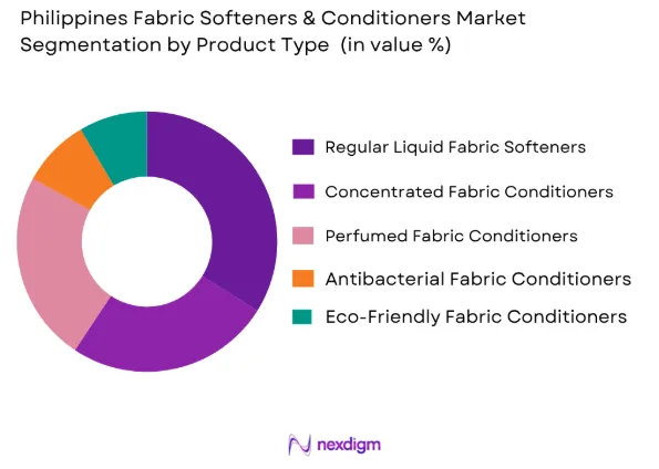 Philippines fabric softeners and conditioners market by product type