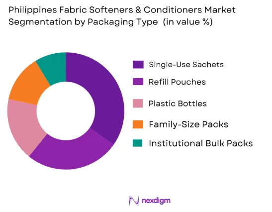 Philippines fabric softeners and conditioners market by packaging type