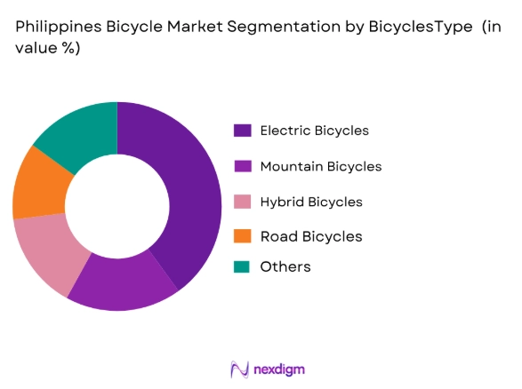 Philippines Bicycle Market by bicycle type