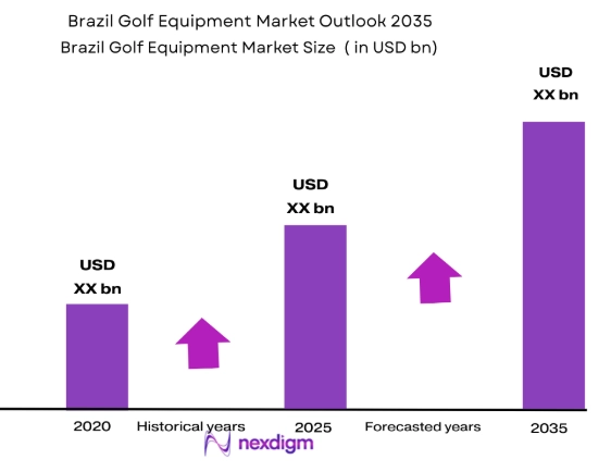 Brazil Golf Equipment Market size