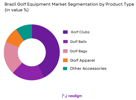Brazil Golf Equipment Market by product type