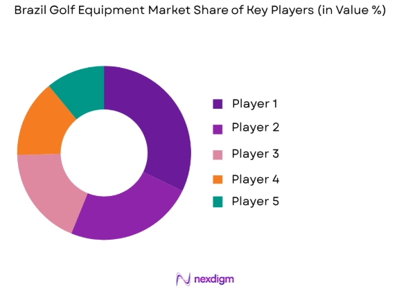 Brazil Golf Equipment Market share of key players