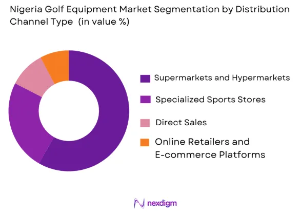 Nigeria golf equipment market by distribution channel