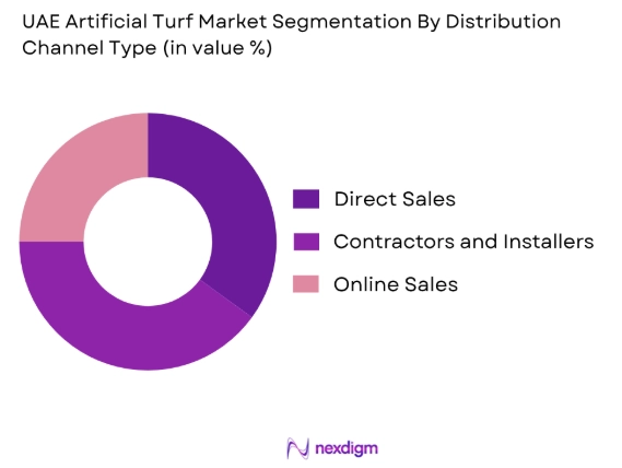 UAE artificial turf market by distribution channel type