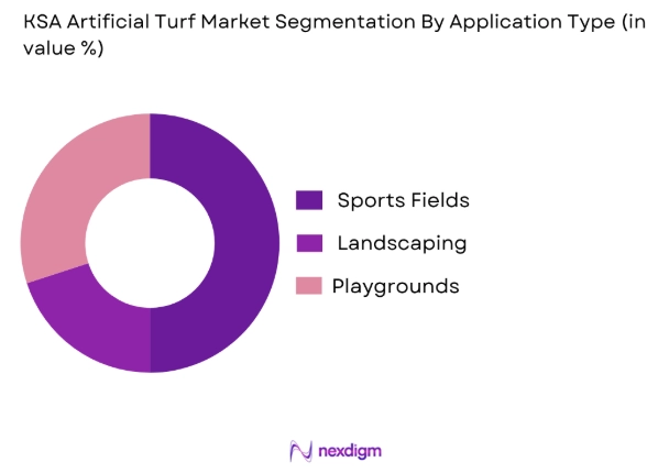 KSA artificial turf market by application type
