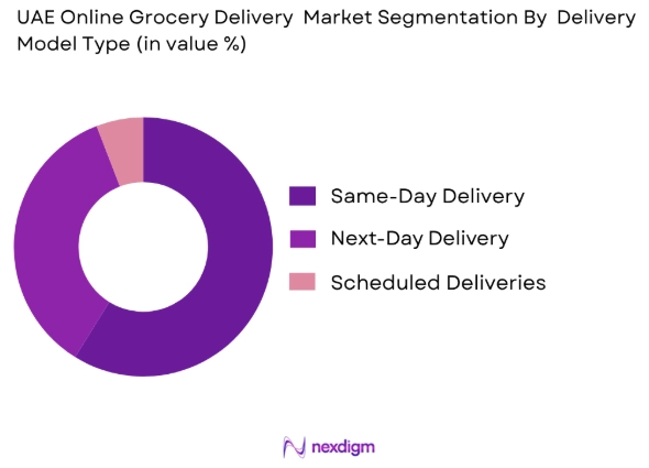 UAE online grocery delivery market by delivery model