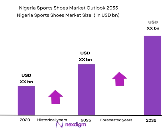 Nigeria sports shoes market size