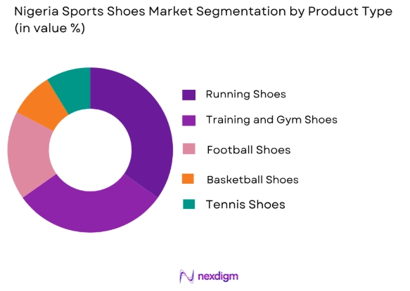 Nigeria’s sports shoes market by product type