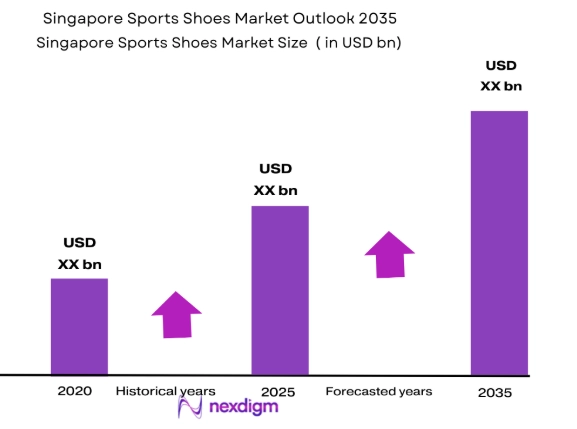Singapore Sports Shoes Market size