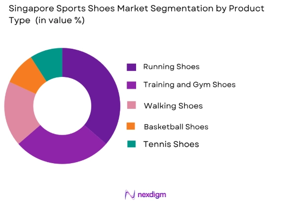 Singapore Sports Shoes Market by product type