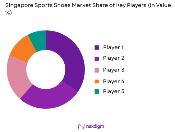 Singapore Sports Shoes Market share of key players