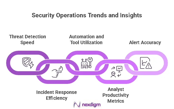 Security Operations Benchmarking