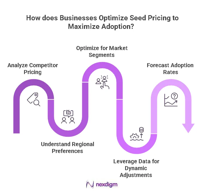 Seed Pricing Benchmarking