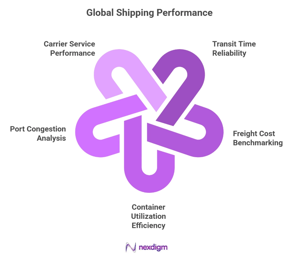 Shipping Line Performance Benchmarking