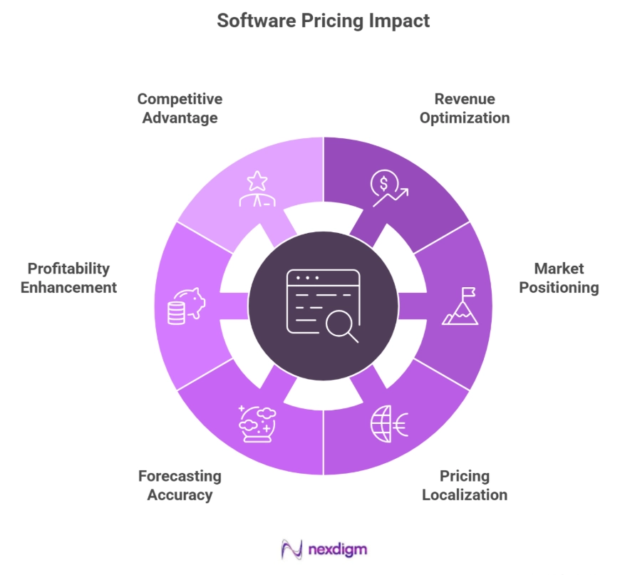 Software Pricing Competitive Intelligence