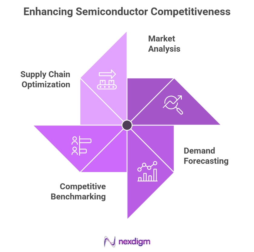 Strengthening Semiconductor Competitiveness