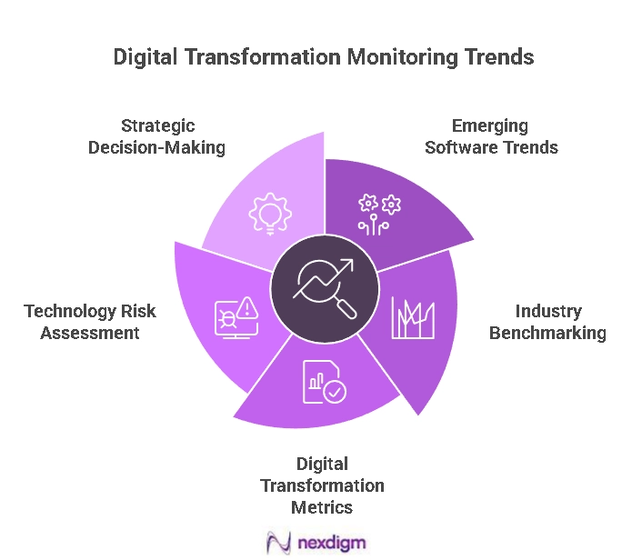 Technology Trends and Industry Software
