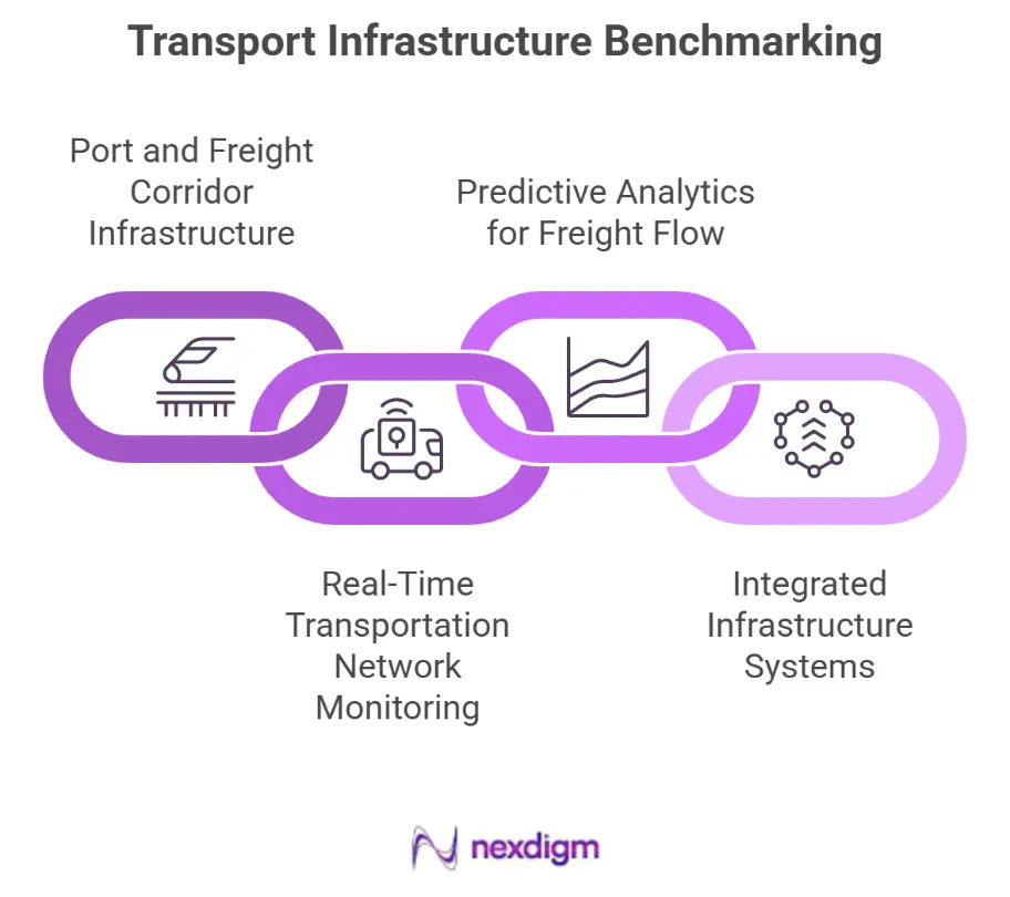 Transport Infrastructure Benchmarking