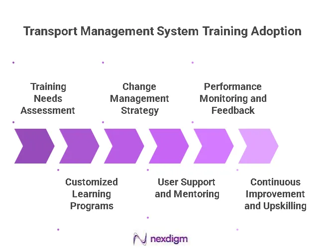 Transport Management System