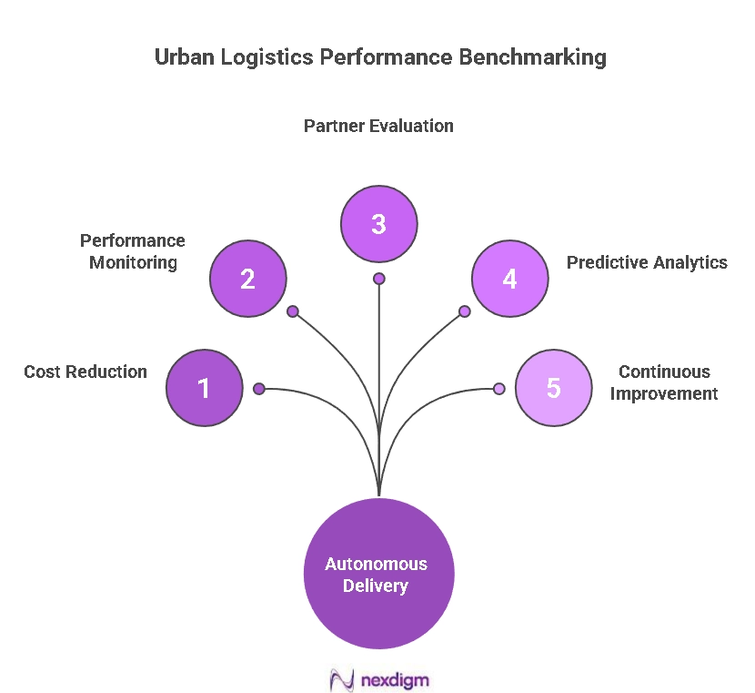 Urban Logistics Performance Benchmarking