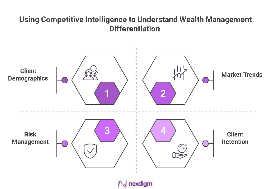 Wealth Management Benchmarking