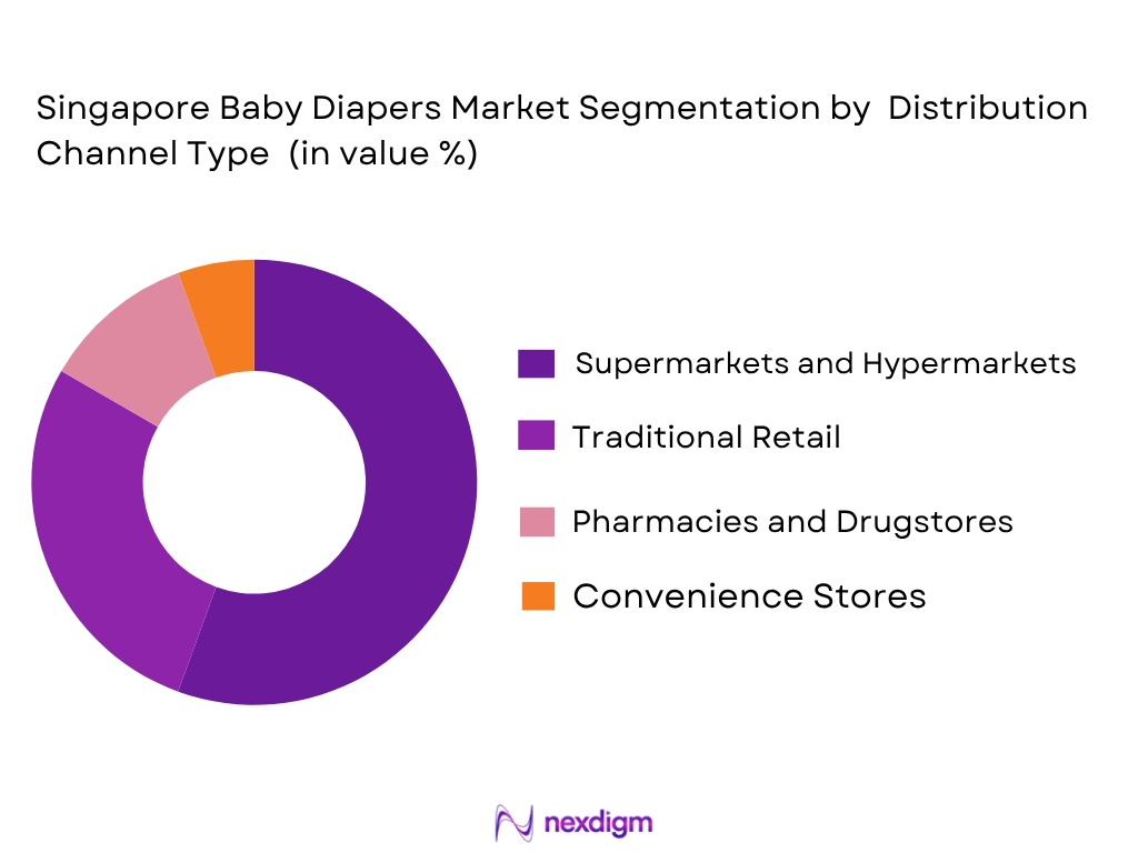 Singapore baby diapers market by distribution channel